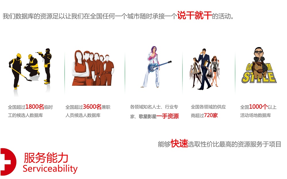 睿陽活動(dòng)策劃服務(wù)能力